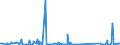 KN 74130000 /Exporte /Einheit = Preise (Euro/Tonne) /Partnerland: Elfenbeink. /Meldeland: Eur27_2020 /74130000:Litzen, Kabel, Seile und ähnl. Waren, aus Kupfer (Ausg. Isolierte Erzeugnisse für die Elektrotechnik)