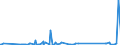 KN 74130000 /Exporte /Einheit = Preise (Euro/Tonne) /Partnerland: Togo /Meldeland: Eur27_2020 /74130000:Litzen, Kabel, Seile und ähnl. Waren, aus Kupfer (Ausg. Isolierte Erzeugnisse für die Elektrotechnik)