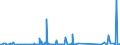 KN 74130000 /Exporte /Einheit = Preise (Euro/Tonne) /Partnerland: Nigeria /Meldeland: Eur27_2020 /74130000:Litzen, Kabel, Seile und ähnl. Waren, aus Kupfer (Ausg. Isolierte Erzeugnisse für die Elektrotechnik)