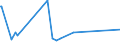 KN 74130000 /Exporte /Einheit = Preise (Euro/Tonne) /Partnerland: Zentralaf.republik /Meldeland: Eur27_2020 /74130000:Litzen, Kabel, Seile und ähnl. Waren, aus Kupfer (Ausg. Isolierte Erzeugnisse für die Elektrotechnik)