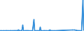 KN 74130000 /Exporte /Einheit = Preise (Euro/Tonne) /Partnerland: Aequat.guin. /Meldeland: Eur27_2020 /74130000:Litzen, Kabel, Seile und ähnl. Waren, aus Kupfer (Ausg. Isolierte Erzeugnisse für die Elektrotechnik)