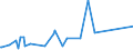 KN 74130000 /Exporte /Einheit = Preise (Euro/Tonne) /Partnerland: S.tome /Meldeland: Eur27_2020 /74130000:Litzen, Kabel, Seile und ähnl. Waren, aus Kupfer (Ausg. Isolierte Erzeugnisse für die Elektrotechnik)