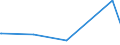 KN 74130000 /Exporte /Einheit = Preise (Euro/Tonne) /Partnerland: Burundi /Meldeland: Eur27_2020 /74130000:Litzen, Kabel, Seile und ähnl. Waren, aus Kupfer (Ausg. Isolierte Erzeugnisse für die Elektrotechnik)