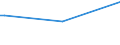 CN 74130000 /Exports /Unit = Prices (Euro/ton) /Partner: St. Helena /Reporter: European Union /74130000:Stranded Wire, Cables, Plaited Bands and the Like, of Copper (Excl. Electrically Insulated Products)