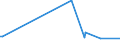 KN 74130000 /Exporte /Einheit = Preise (Euro/Tonne) /Partnerland: Eritrea /Meldeland: Europäische Union /74130000:Litzen, Kabel, Seile und ähnl. Waren, aus Kupfer (Ausg. Isolierte Erzeugnisse für die Elektrotechnik)