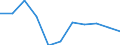 CN 7413 /Exports /Unit = Prices (Euro/ton) /Partner: Belgium/Luxembourg /Reporter: Eur27 /7413:Stranded Wire, Cables, Plaited Bands and the Like, of Copper (Excl. Electrically Insulated Products)