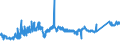 CN 7413 /Exports /Unit = Prices (Euro/ton) /Partner: Finland /Reporter: Eur27_2020 /7413:Stranded Wire, Cables, Plaited Bands and the Like, of Copper (Excl. Electrically Insulated Products)