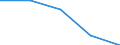 CN 7413 /Exports /Unit = Prices (Euro/ton) /Partner: Yugoslavia /Reporter: Eur27 /7413:Stranded Wire, Cables, Plaited Bands and the Like, of Copper (Excl. Electrically Insulated Products)