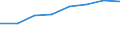 KN 74141000 /Exporte /Einheit = Preise (Euro/Bes. Maßeinheiten) /Partnerland: Belgien/Luxemburg /Meldeland: Eur27 /74141000:Gewebe aus Kupfer, Endlos, Fuer Maschinen