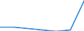 KN 74141000 /Exporte /Einheit = Preise (Euro/Tonne) /Partnerland: Deutschland /Meldeland: Eur27 /74141000:Gewebe aus Kupfer, Endlos, Fuer Maschinen