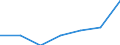 KN 74141000 /Exporte /Einheit = Preise (Euro/Tonne) /Partnerland: Italien /Meldeland: Eur27 /74141000:Gewebe aus Kupfer, Endlos, Fuer Maschinen