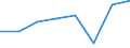 KN 74141000 /Exporte /Einheit = Preise (Euro/Bes. Maßeinheiten) /Partnerland: Ver.koenigreich /Meldeland: Eur27 /74141000:Gewebe aus Kupfer, Endlos, Fuer Maschinen