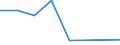 KN 74141000 /Exporte /Einheit = Preise (Euro/Bes. Maßeinheiten) /Partnerland: Daenemark /Meldeland: Eur27 /74141000:Gewebe aus Kupfer, Endlos, Fuer Maschinen