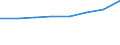 CN 74141000 /Exports /Unit = Prices (Euro/suppl. units) /Partner: Poland /Reporter: Eur27 /74141000:Endless Bands, of Copper, for Machinery