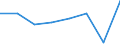 CN 74141000 /Exports /Unit = Prices (Euro/suppl. units) /Partner: Hungary /Reporter: Eur27 /74141000:Endless Bands, of Copper, for Machinery