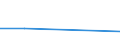 CN 74141000 /Exports /Unit = Prices (Euro/ton) /Partner: Lebanon /Reporter: Eur27 /74141000:Endless Bands, of Copper, for Machinery