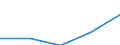 KN 74149010 /Exporte /Einheit = Preise (Euro/Tonne) /Partnerland: Belgien/Luxemburg /Meldeland: Eur27 /74149010:Gewebe 'einschl. Endlose Gewebe', aus Kupferdraht (Ausg. Gewebe aus Metallfaeden Fuer Bekleidung, Inneneinrichtung und Aehnliche Zwecke, mit Flussmitteln Ueberzogene Gewebe aus Kupfer zum Hartloeten, Gewebe zu Handsieben Oder Maschinenteilen Verarbeitet, Sowie Endlose Gewebe Fuer Maschinen)