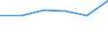 KN 74149010 /Exporte /Einheit = Preise (Euro/Bes. Maßeinheiten) /Partnerland: Niederlande /Meldeland: Eur27 /74149010:Gewebe 'einschl. Endlose Gewebe', aus Kupferdraht (Ausg. Gewebe aus Metallfaeden Fuer Bekleidung, Inneneinrichtung und Aehnliche Zwecke, mit Flussmitteln Ueberzogene Gewebe aus Kupfer zum Hartloeten, Gewebe zu Handsieben Oder Maschinenteilen Verarbeitet, Sowie Endlose Gewebe Fuer Maschinen)