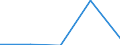 KN 74149010 /Exporte /Einheit = Preise (Euro/Tonne) /Partnerland: Deutschland /Meldeland: Eur27 /74149010:Gewebe 'einschl. Endlose Gewebe', aus Kupferdraht (Ausg. Gewebe aus Metallfaeden Fuer Bekleidung, Inneneinrichtung und Aehnliche Zwecke, mit Flussmitteln Ueberzogene Gewebe aus Kupfer zum Hartloeten, Gewebe zu Handsieben Oder Maschinenteilen Verarbeitet, Sowie Endlose Gewebe Fuer Maschinen)