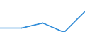 KN 74149010 /Exporte /Einheit = Preise (Euro/Tonne) /Partnerland: Italien /Meldeland: Eur27 /74149010:Gewebe 'einschl. Endlose Gewebe', aus Kupferdraht (Ausg. Gewebe aus Metallfaeden Fuer Bekleidung, Inneneinrichtung und Aehnliche Zwecke, mit Flussmitteln Ueberzogene Gewebe aus Kupfer zum Hartloeten, Gewebe zu Handsieben Oder Maschinenteilen Verarbeitet, Sowie Endlose Gewebe Fuer Maschinen)