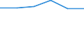 KN 74149010 /Exporte /Einheit = Preise (Euro/Bes. Maßeinheiten) /Partnerland: Ver.koenigreich /Meldeland: Eur27 /74149010:Gewebe 'einschl. Endlose Gewebe', aus Kupferdraht (Ausg. Gewebe aus Metallfaeden Fuer Bekleidung, Inneneinrichtung und Aehnliche Zwecke, mit Flussmitteln Ueberzogene Gewebe aus Kupfer zum Hartloeten, Gewebe zu Handsieben Oder Maschinenteilen Verarbeitet, Sowie Endlose Gewebe Fuer Maschinen)