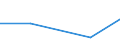 KN 74149010 /Exporte /Einheit = Preise (Euro/Tonne) /Partnerland: Irland /Meldeland: Eur27 /74149010:Gewebe 'einschl. Endlose Gewebe', aus Kupferdraht (Ausg. Gewebe aus Metallfaeden Fuer Bekleidung, Inneneinrichtung und Aehnliche Zwecke, mit Flussmitteln Ueberzogene Gewebe aus Kupfer zum Hartloeten, Gewebe zu Handsieben Oder Maschinenteilen Verarbeitet, Sowie Endlose Gewebe Fuer Maschinen)