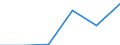 KN 74149090 /Exporte /Einheit = Preise (Euro/Tonne) /Partnerland: Frankreich /Meldeland: Eur27 /74149090:Gitter und Geflechte, aus Kupferdraht, Sowie Streckbleche und -baender, aus Kupfer (Ausg. Gitter und Geflechte, zu Handsieben Oder Maschinenteilen Verarbeitet)