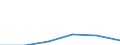 KN 74149090 /Exporte /Einheit = Preise (Euro/Tonne) /Partnerland: Belgien/Luxemburg /Meldeland: Eur27 /74149090:Gitter und Geflechte, aus Kupferdraht, Sowie Streckbleche und -baender, aus Kupfer (Ausg. Gitter und Geflechte, zu Handsieben Oder Maschinenteilen Verarbeitet)