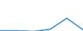 KN 74149090 /Exporte /Einheit = Preise (Euro/Tonne) /Partnerland: Deutschland /Meldeland: Eur27 /74149090:Gitter und Geflechte, aus Kupferdraht, Sowie Streckbleche und -baender, aus Kupfer (Ausg. Gitter und Geflechte, zu Handsieben Oder Maschinenteilen Verarbeitet)