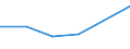 KN 74149090 /Exporte /Einheit = Preise (Euro/Tonne) /Partnerland: Irland /Meldeland: Eur27 /74149090:Gitter und Geflechte, aus Kupferdraht, Sowie Streckbleche und -baender, aus Kupfer (Ausg. Gitter und Geflechte, zu Handsieben Oder Maschinenteilen Verarbeitet)