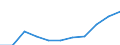 KN 74152100 /Exporte /Einheit = Preise (Euro/Tonne) /Partnerland: Belgien/Luxemburg /Meldeland: Eur27 /74152100:Unterlegscheiben, Einschl. Federringe und -scheiben, aus Kupfer