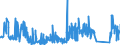 KN 74152100 /Exporte /Einheit = Preise (Euro/Tonne) /Partnerland: Irland /Meldeland: Eur27_2020 /74152100:Unterlegscheiben, Einschl. Federringe und -scheiben, aus Kupfer