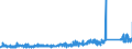 KN 74152100 /Exporte /Einheit = Preise (Euro/Tonne) /Partnerland: Daenemark /Meldeland: Eur27_2020 /74152100:Unterlegscheiben, Einschl. Federringe und -scheiben, aus Kupfer