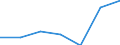 KN 74153210 /Exporte /Einheit = Preise (Euro/Tonne) /Partnerland: Ver.koenigreich /Meldeland: Eur27 /74153210:Schrauben und Bolzen, mit Metallgewinde, Auch mit Dazugehoerenden Muttern, aus Kupfer