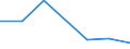 KN 74153210 /Exporte /Einheit = Preise (Euro/Tonne) /Partnerland: Portugal /Meldeland: Eur27 /74153210:Schrauben und Bolzen, mit Metallgewinde, Auch mit Dazugehoerenden Muttern, aus Kupfer