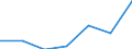 KN 74153210 /Exporte /Einheit = Preise (Euro/Tonne) /Partnerland: Island /Meldeland: Eur27 /74153210:Schrauben und Bolzen, mit Metallgewinde, Auch mit Dazugehoerenden Muttern, aus Kupfer