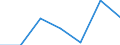 KN 74153210 /Exporte /Einheit = Preise (Euro/Tonne) /Partnerland: Finnland /Meldeland: Eur27 /74153210:Schrauben und Bolzen, mit Metallgewinde, Auch mit Dazugehoerenden Muttern, aus Kupfer