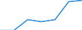 KN 74153210 /Exporte /Einheit = Preise (Euro/Tonne) /Partnerland: Schweiz /Meldeland: Eur27 /74153210:Schrauben und Bolzen, mit Metallgewinde, Auch mit Dazugehoerenden Muttern, aus Kupfer