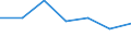 KN 74153210 /Exporte /Einheit = Preise (Euro/Tonne) /Partnerland: Oesterreich /Meldeland: Eur27 /74153210:Schrauben und Bolzen, mit Metallgewinde, Auch mit Dazugehoerenden Muttern, aus Kupfer