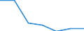 KN 74153210 /Exporte /Einheit = Preise (Euro/Tonne) /Partnerland: Ungarn /Meldeland: Eur27 /74153210:Schrauben und Bolzen, mit Metallgewinde, Auch mit Dazugehoerenden Muttern, aus Kupfer