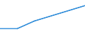 KN 74153210 /Exporte /Einheit = Preise (Euro/Tonne) /Partnerland: Marokko /Meldeland: Eur27 /74153210:Schrauben und Bolzen, mit Metallgewinde, Auch mit Dazugehoerenden Muttern, aus Kupfer