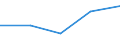 KN 74153210 /Exporte /Einheit = Preise (Euro/Tonne) /Partnerland: Algerien /Meldeland: Eur27 /74153210:Schrauben und Bolzen, mit Metallgewinde, Auch mit Dazugehoerenden Muttern, aus Kupfer