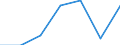 KN 74153210 /Exporte /Einheit = Preise (Euro/Tonne) /Partnerland: Tunesien /Meldeland: Eur27 /74153210:Schrauben und Bolzen, mit Metallgewinde, Auch mit Dazugehoerenden Muttern, aus Kupfer