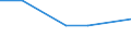 KN 74153210 /Exporte /Einheit = Preise (Euro/Tonne) /Partnerland: Libyen /Meldeland: Eur27 /74153210:Schrauben und Bolzen, mit Metallgewinde, Auch mit Dazugehoerenden Muttern, aus Kupfer