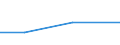 KN 74153210 /Exporte /Einheit = Preise (Euro/Tonne) /Partnerland: Elfenbeink. /Meldeland: Eur27 /74153210:Schrauben und Bolzen, mit Metallgewinde, Auch mit Dazugehoerenden Muttern, aus Kupfer