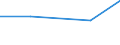 KN 74153210 /Exporte /Einheit = Preise (Euro/Tonne) /Partnerland: Madagaskar /Meldeland: Eur27 /74153210:Schrauben und Bolzen, mit Metallgewinde, Auch mit Dazugehoerenden Muttern, aus Kupfer