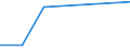 KN 74153210 /Exporte /Einheit = Preise (Euro/Tonne) /Partnerland: Reunion /Meldeland: Eur27 /74153210:Schrauben und Bolzen, mit Metallgewinde, Auch mit Dazugehoerenden Muttern, aus Kupfer