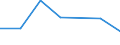 KN 74153210 /Exporte /Einheit = Preise (Euro/Tonne) /Partnerland: Kanada /Meldeland: Eur27 /74153210:Schrauben und Bolzen, mit Metallgewinde, Auch mit Dazugehoerenden Muttern, aus Kupfer