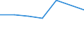 KN 74153210 /Exporte /Einheit = Preise (Euro/Tonne) /Partnerland: Kuba /Meldeland: Eur27 /74153210:Schrauben und Bolzen, mit Metallgewinde, Auch mit Dazugehoerenden Muttern, aus Kupfer