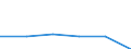 KN 74153210 /Exporte /Einheit = Preise (Euro/Tonne) /Partnerland: Jamaika /Meldeland: Eur27 /74153210:Schrauben und Bolzen, mit Metallgewinde, Auch mit Dazugehoerenden Muttern, aus Kupfer